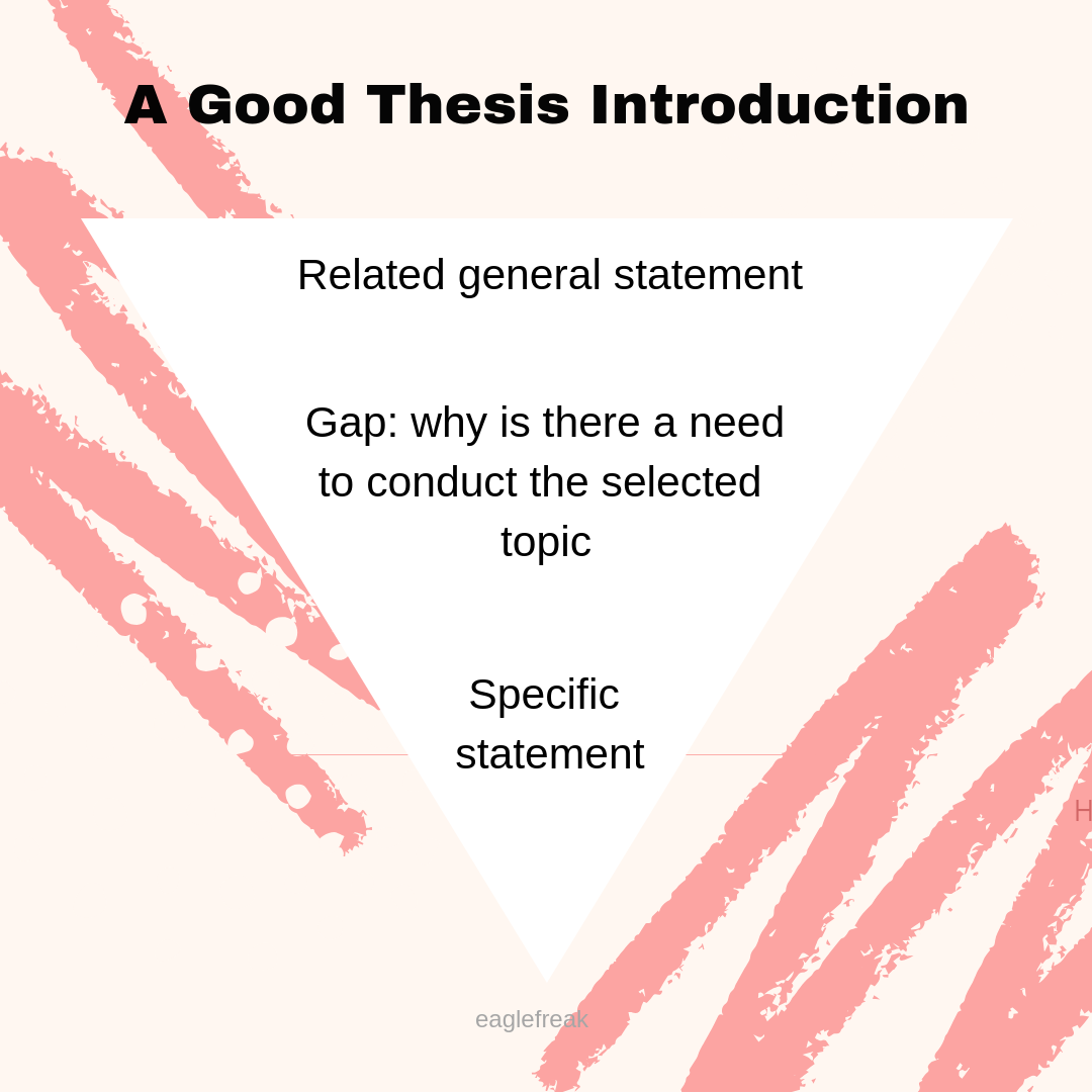 A guide in writing a good thesis introduction